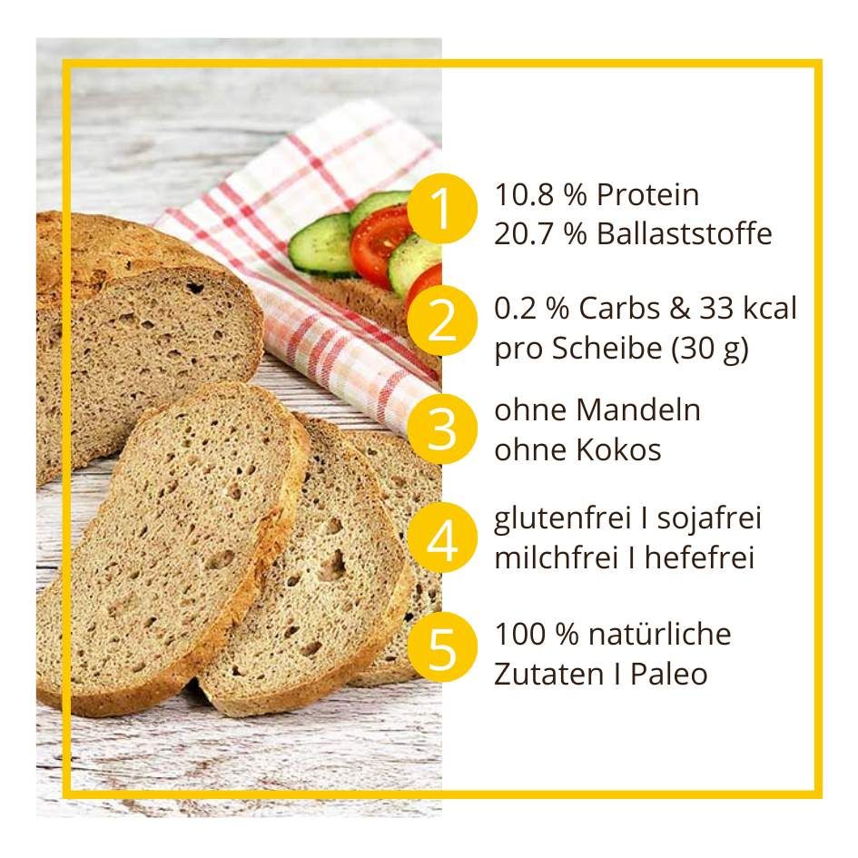 Rheinisches Bauernbrot low-carb keto glutenfrei paleo Eiweißbrot Backmischung