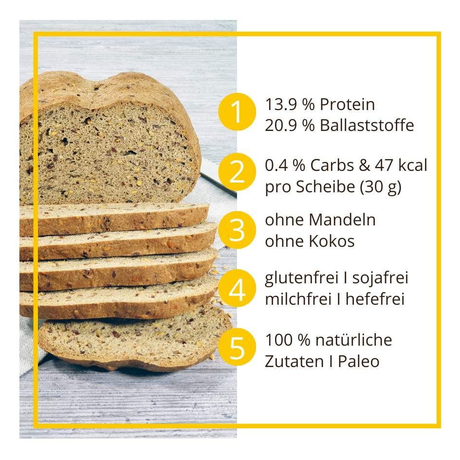 Wickrather Leinsamenbrot low-carb keto glutenfrei paleo Eiweißbrot Backmischung keto
