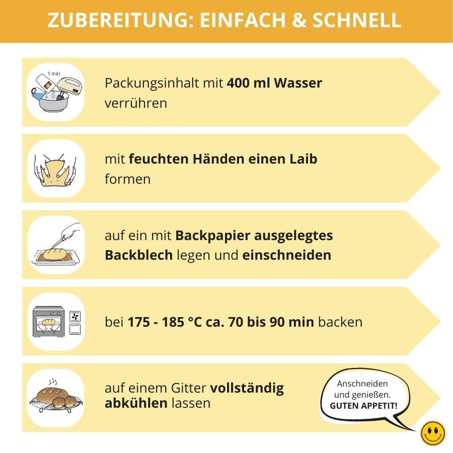 Todtnauer Hüttenbrot low-carb keto glutenfrei nussfrei paleo Eiweißbrot Backmischung