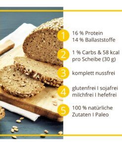 Freiburger Sonnenblumenbrot lowcarb keto glutenfrei paleo Eiweißbrot Backmischung