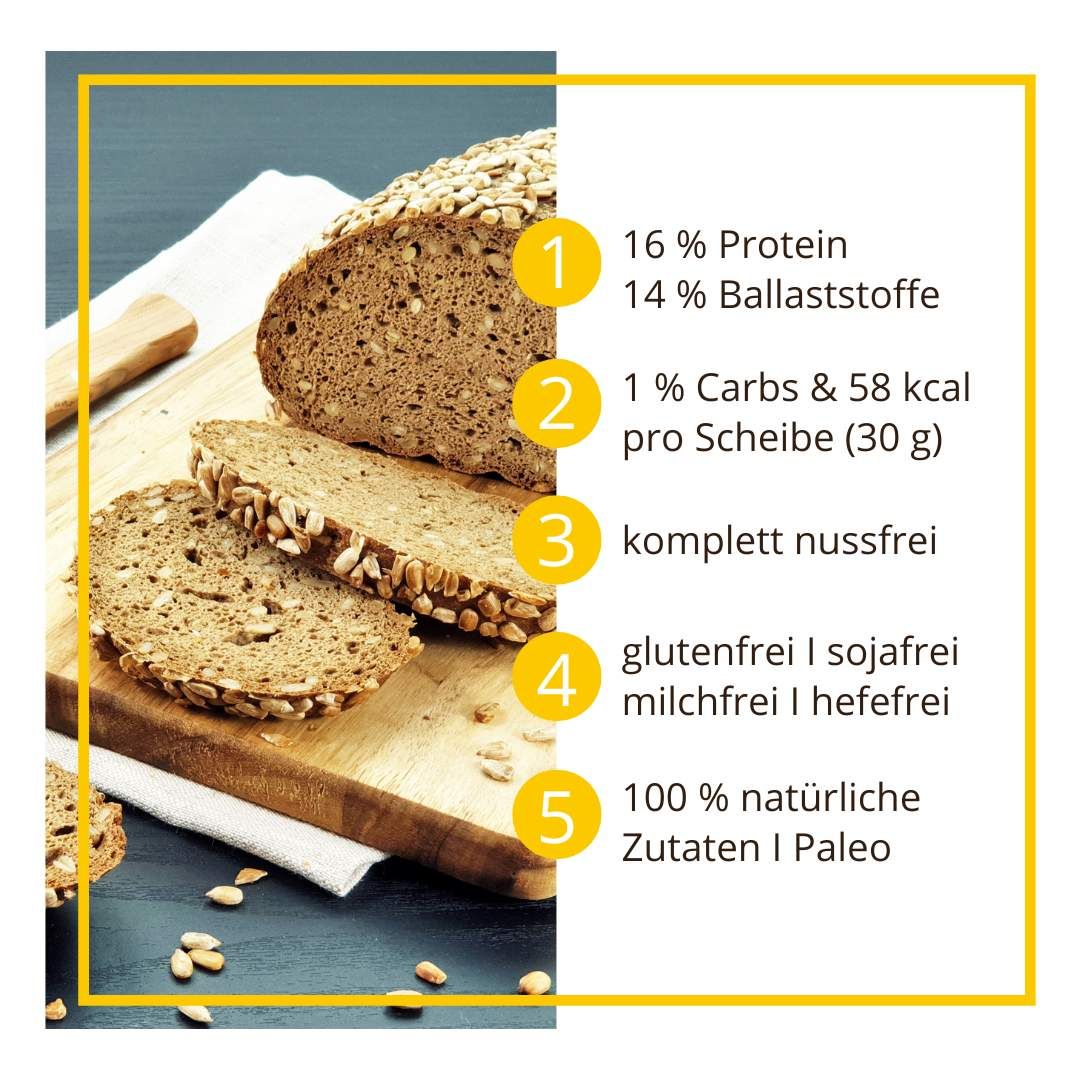 Freiburger Sonnenblumenbrot lowcarb keto glutenfrei paleo Eiweißbrot Backmischung