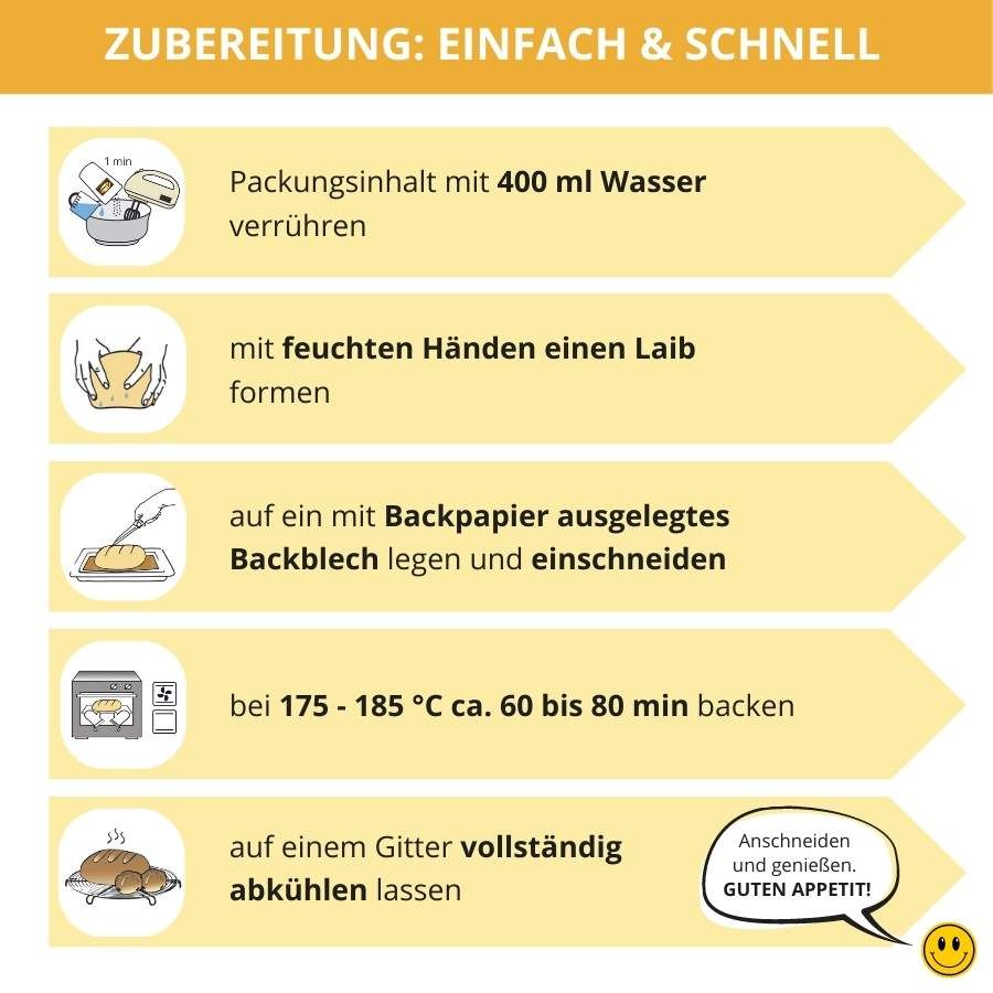 Toastbrot low-carb keto glutenfrei paleo Eiweißbrot Backmischung