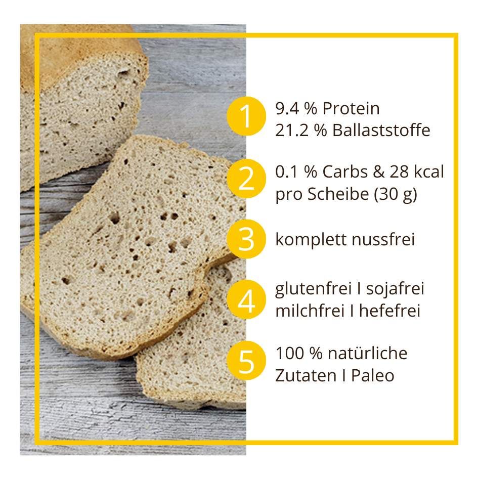 Bauerntoast low-carb keto glutenfrei paleo Eiweissbrot Backmischung mit 0.1 g Kohlenhydrate NUSSFREI