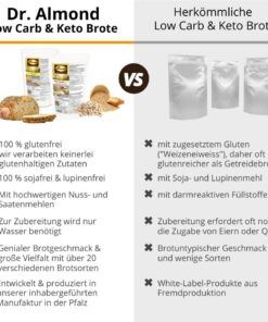 Pfälzer Landbrot low-carb glutenfrei paleo keto Eiweißbrot Backmischung mit Walnussmehl