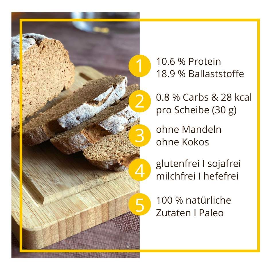 Pfälzer Landbrot low-carb glutenfrei paleo keto Eiweißbrot Backmischung mit Walnussmehl