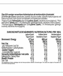 CHOKETO Low Carb & Keto Schokolade MIX-Paket FRUCHTIG & FRISCH – Joghurt-Quark + Erdbeer-Sahne + Himbeer-Joghurt – 3 Tafeln – handgemacht