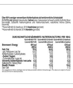 CHOKETO Low Carb & Keto Schokolade MIX KARAMELLMILCH – PUR + MANDEL + HASELNUSS – 3 Tafeln – handgemacht