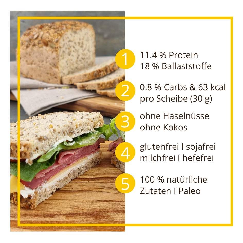 Ramsteiner Körnertoast low-carb keto glutenfrei paleo Eiweißbrot Backmischung