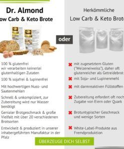 LOW CARB PROBIERBOX 1: Unsere beliebtesten Brotbackmischungen | mit 6 Probepäckchen zum Testen | glutenfrei keto paleo
