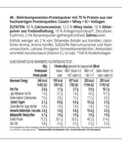 Protein MILCHSHAKE Banane Proteinshake Ketoshake Proteinpulver - Zutaten und Nährwerte
