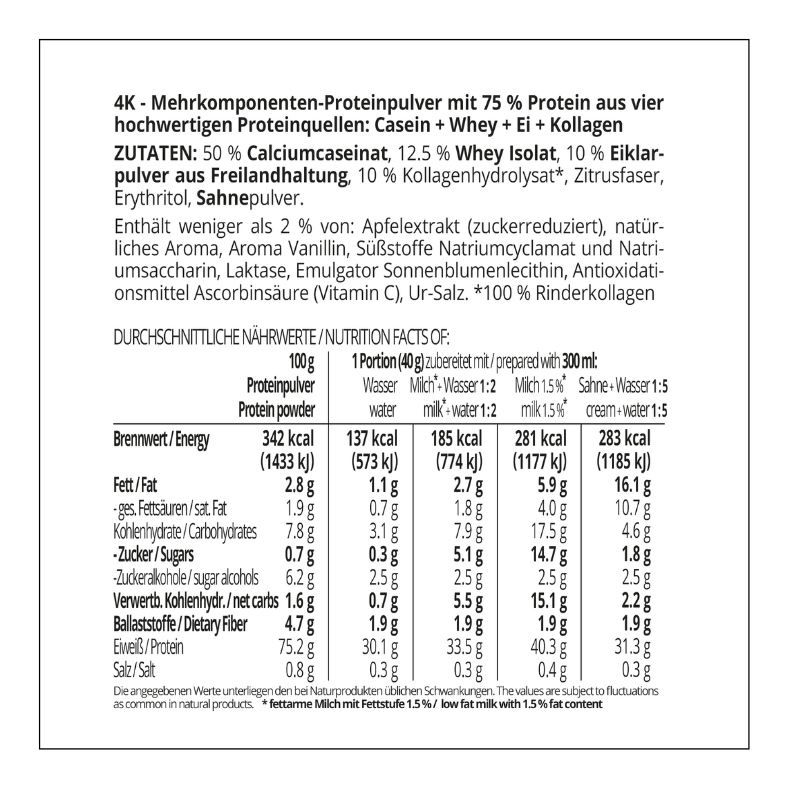 Protein MILCHSHAKE Toffee-Karamell Proteinshake Ketoshake Proteinpulver - Zutaten und Nährwerte