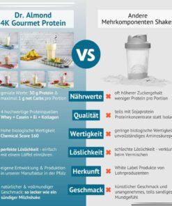 Vergleich Proteinshakes Dr. Almond - Andere Shakes - Protein MILCHSHAKE Proteinshake Ketoshake Proteinpulver